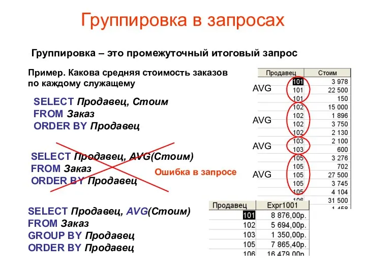 Группировка в запросах Группировка – это промежуточный итоговый запрос Пример. Какова