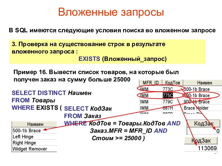 Вложенные запросы В SQL имеются следующие условия поиска во вложенном запросе