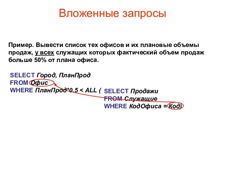 Вложенные запросы Пример. Вывести список тех офисов и их плановые объемы