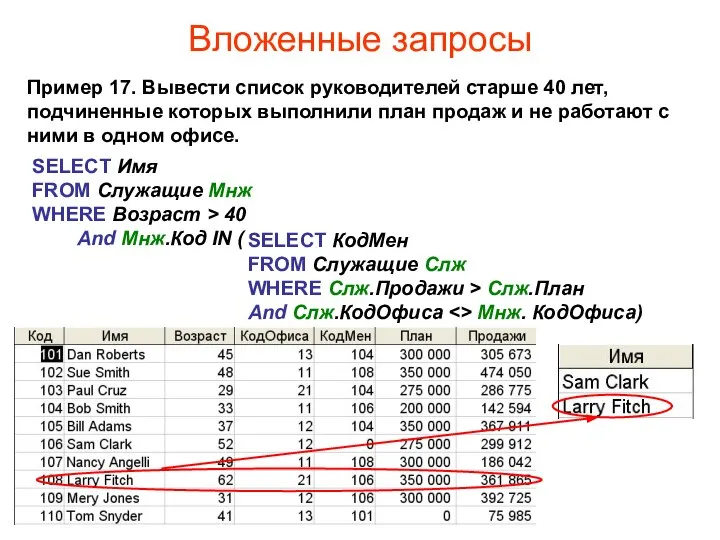 Вложенные запросы Пример 17. Вывести список руководителей старше 40 лет, подчиненные