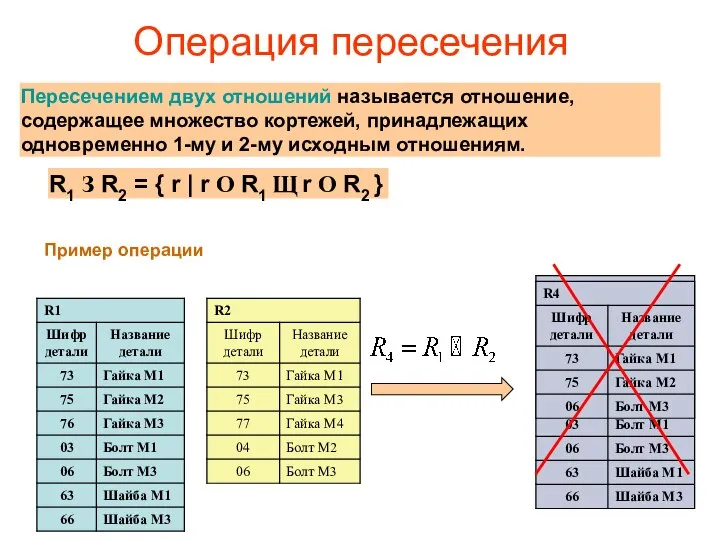 Операция пересечения R1 З R2 = { r | r О