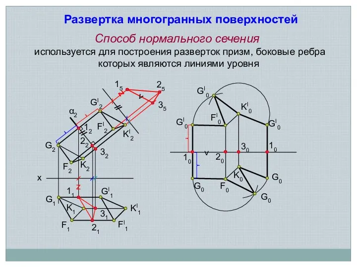 Способ нормального сечения G2 F2 K2 KI1 FI1 GI1 x α2