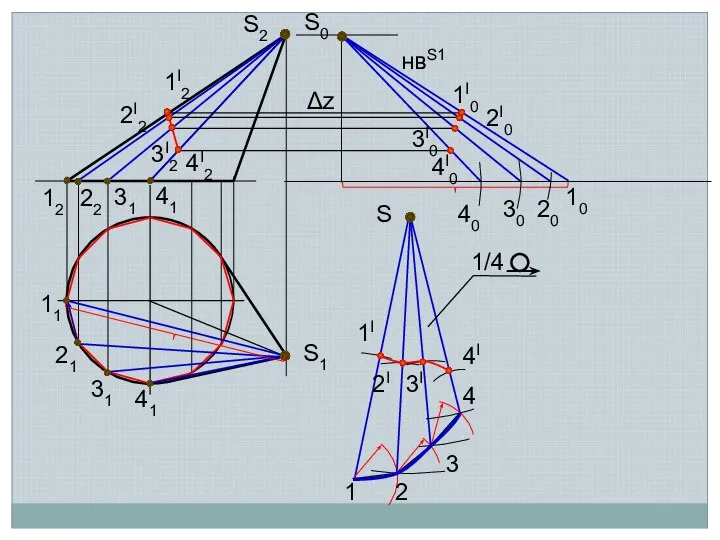 S2 S1 11 21 31 41 12 22 31 41 Δz