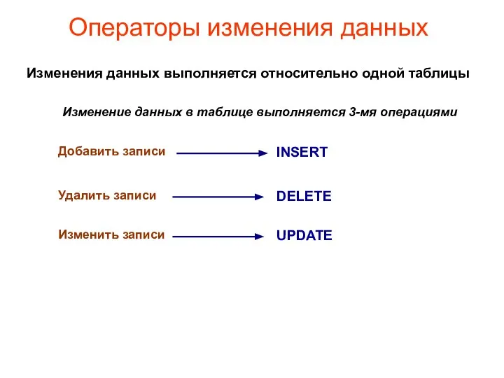 Операторы изменения данных Изменения данных выполняется относительно одной таблицы INSERT DELETE