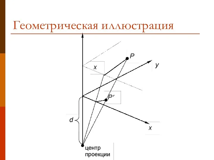 Геометрическая иллюстрация