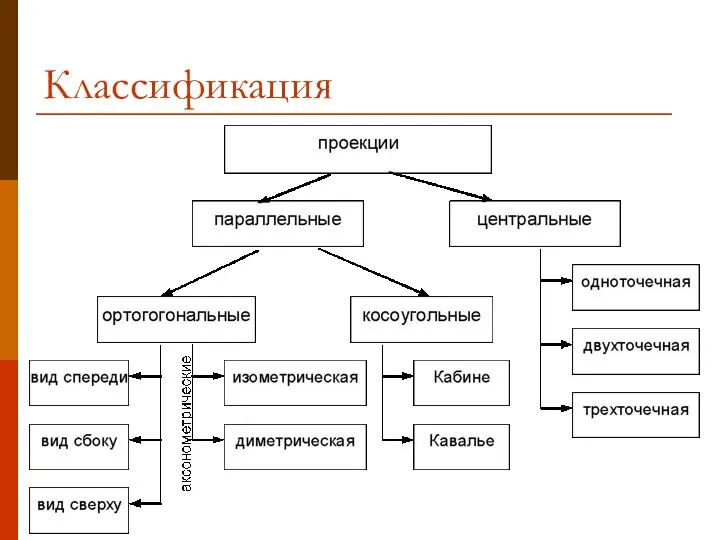 Классификация