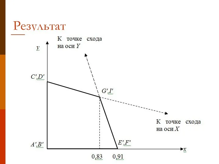 Результат