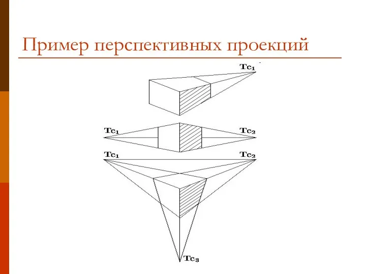 Пример перспективных проекций