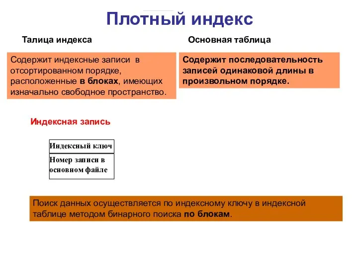 Плотный индекс Индексный ключ Талица индекса Основная таблица Содержит последовательность записей