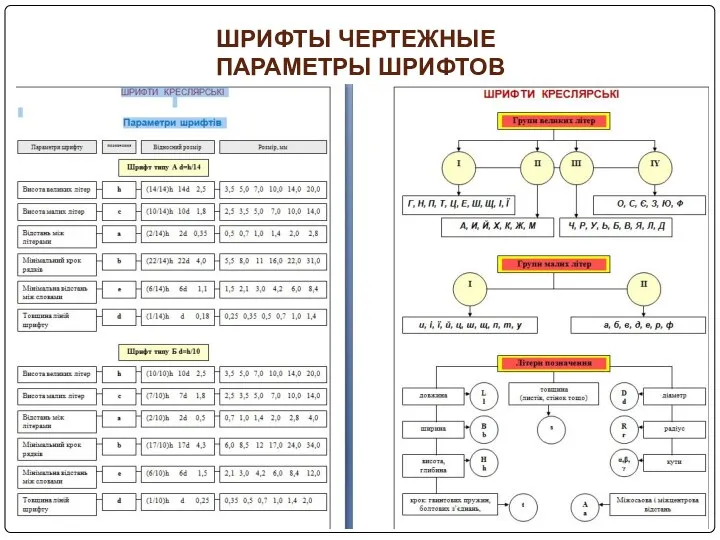 ШРИФТЫ ЧЕРТЕЖНЫЕ ПАРАМЕТРЫ ШРИФТОВ