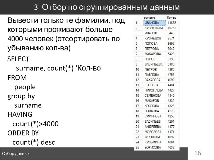 Отбор данных 3 Отбор по сгруппированным данным SELECT surname, count(*) 'Кол-во'