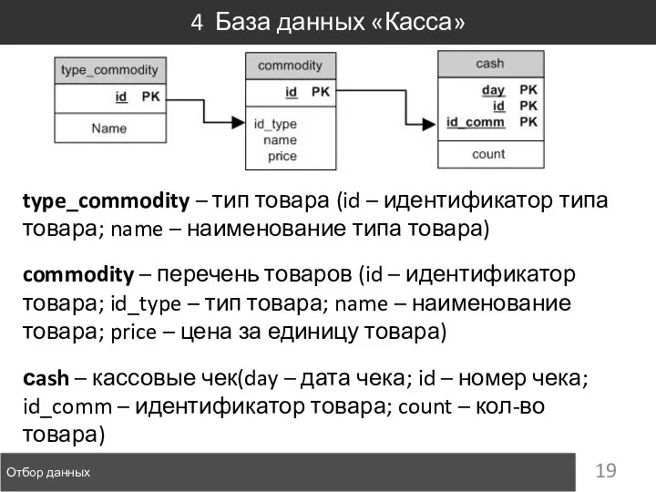 Отбор данных 4 База данных «Касса» type_commodity – тип товара (id