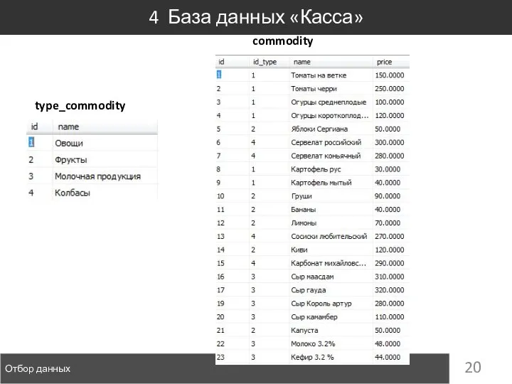 Отбор данных 4 База данных «Касса» type_commodity commodity