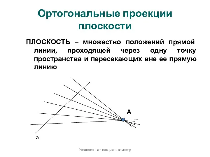 Ортогональные проекции плоскости ПЛОСКОСТЬ – множество положений прямой линии, проходящей через