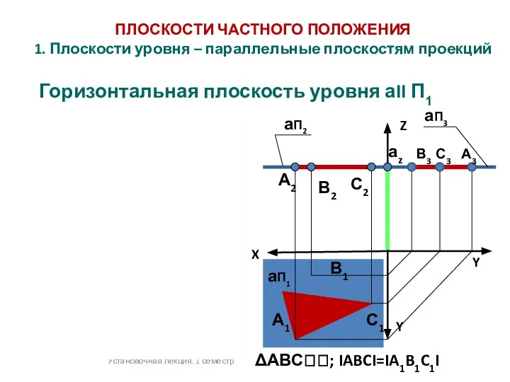 ПЛОСКОСТИ ЧАСТНОГО ПОЛОЖЕНИЯ 1. Плоскости уровня – параллельные плоскостям проекций Горизонтальная