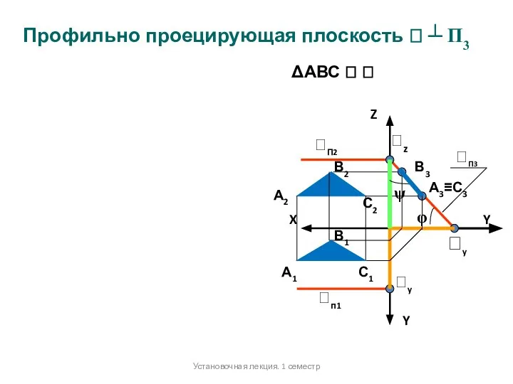 Профильно проецирующая плоскость  ┴ П3 Z X Y Y П2