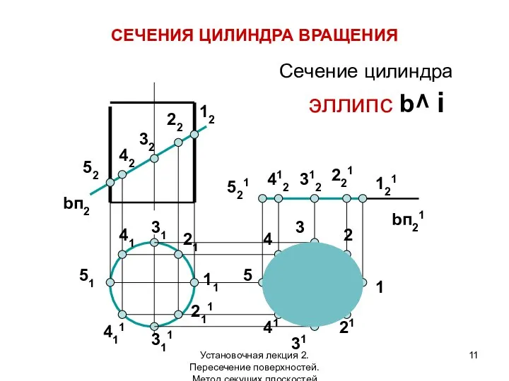 Сечение цилиндра эллипс b^ i СЕЧЕНИЯ ЦИЛИНДРА ВРАЩЕНИЯ bп21 12 121