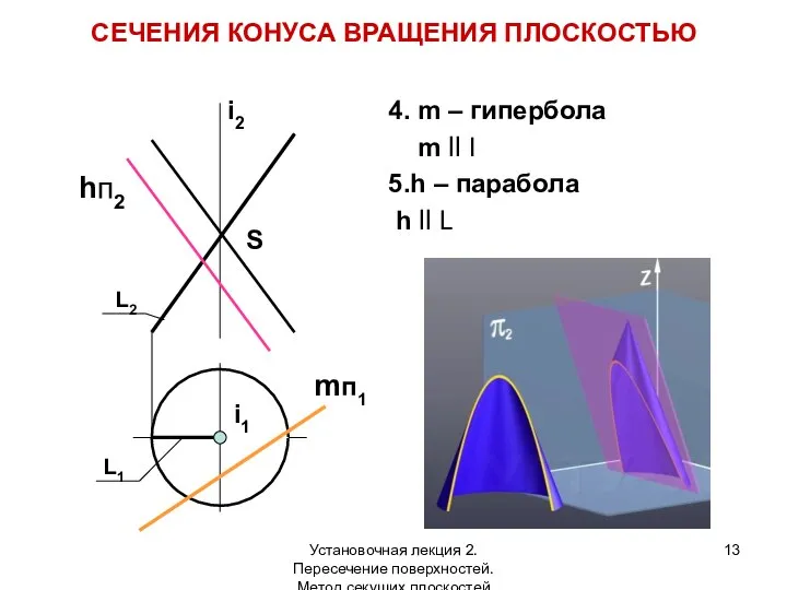 4. m – гипербола m ll I 5.h – парабола h