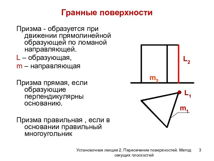 Гранные поверхности Призма - образуется при движении прямолинейной образующей по ломаной