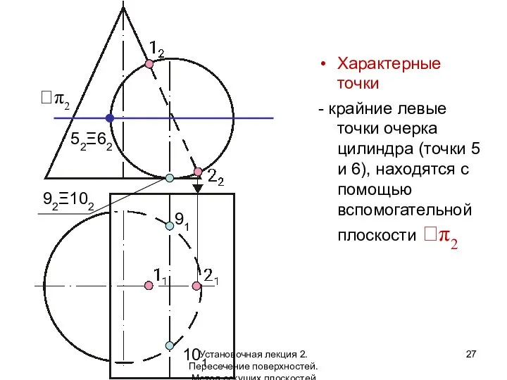 Характерные точки - крайние левые точки очерка цилиндра (точки 5 и