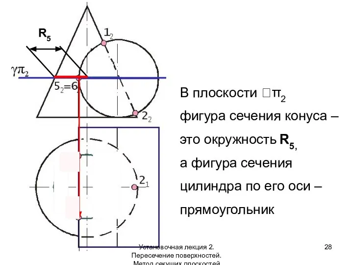 R5 В плоскости π2 фигура сечения конуса – это окружность R5,