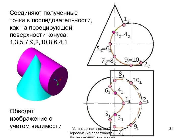 Соединяют полученные точки в последовательности, как на проецирующей поверхности конуса: 1,3,5,7,9,2,10,8,6,4,1