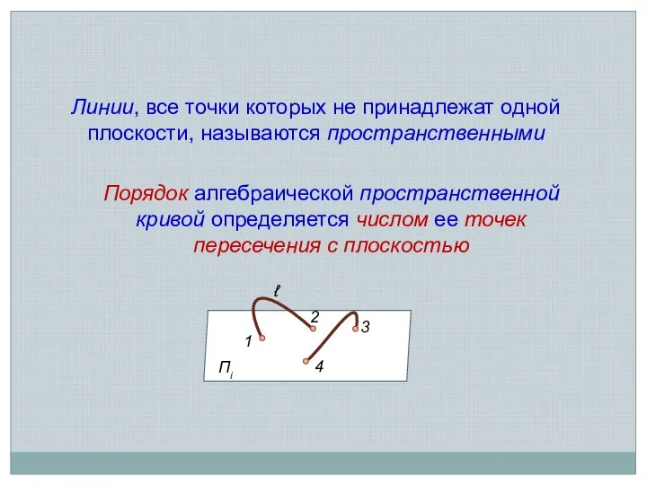 Линии, все точки которых не принадлежат одной плоскости, называются пространственными Порядок