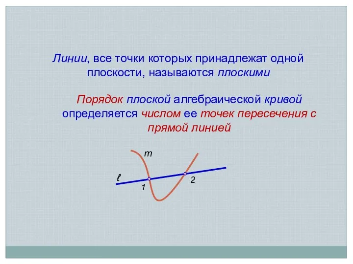 Линии, все точки которых принадлежат одной плоскости, называются плоскими Порядок плоской