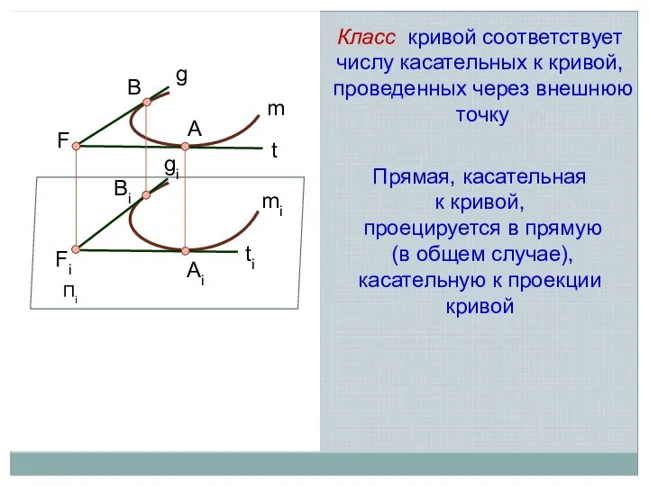 Пi t B A m mi Bi ti Класс кривой соответствует