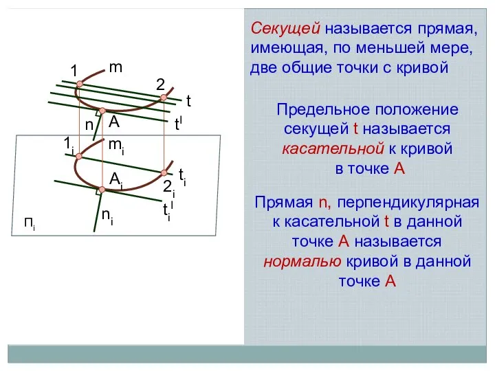 Предельное положение секущей t называется касательной к кривой в точке А