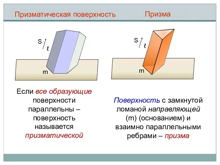 m S ℓ Призматическая поверхность m S ℓ Призма Если все