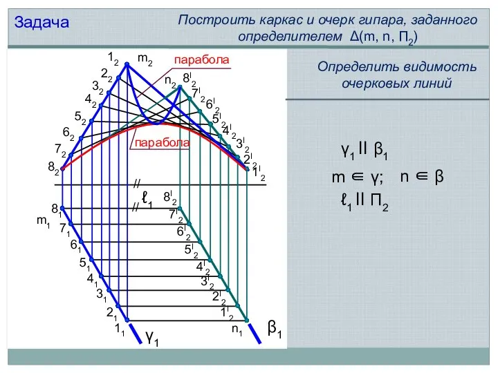 m2 n2 n1 m1 Задача Построить каркас и очерк гипара, заданного