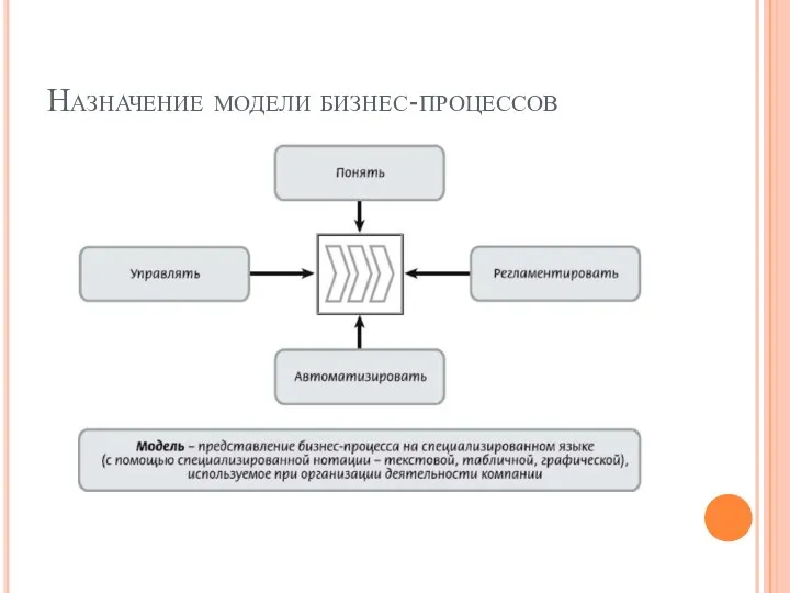 Назначение модели бизнес-процессов