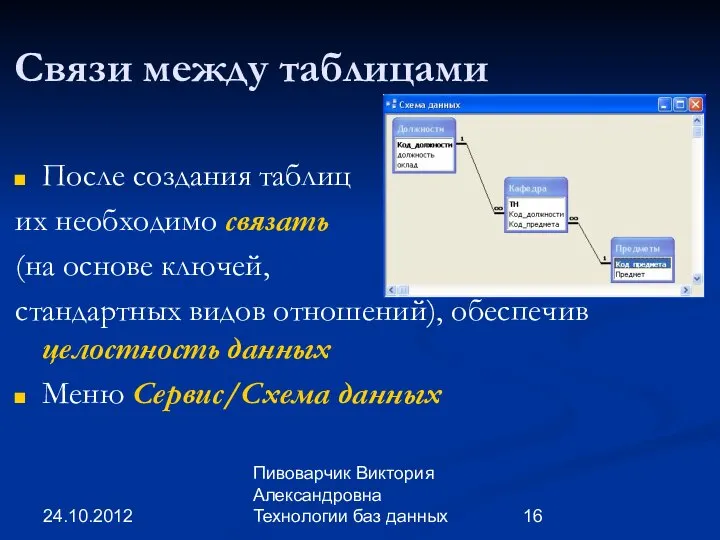 24.10.2012 Пивоварчик Виктория Александровна Технологии баз данных Связи между таблицами После