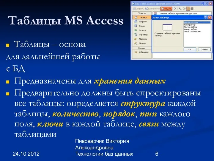 24.10.2012 Пивоварчик Виктория Александровна Технологии баз данных Таблицы MS Access Таблицы