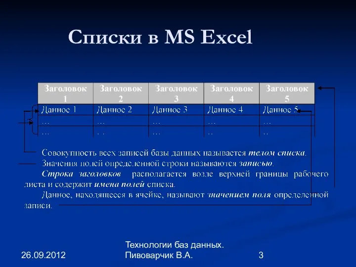 26.09.2012 Технологии баз данных. Пивоварчик В.А. Списки в MS Excel