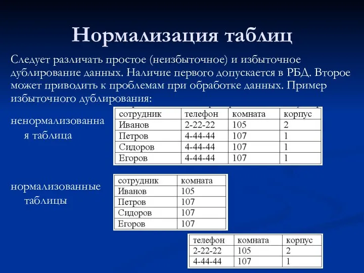 Нормализация таблиц ненормализованная таблица нормализованные таблицы Следует различать простое (неизбыточное) и