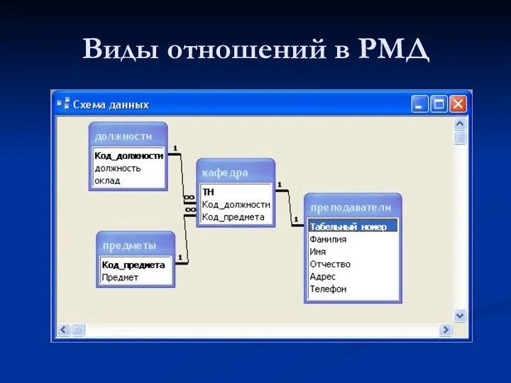 Виды отношений в РМД