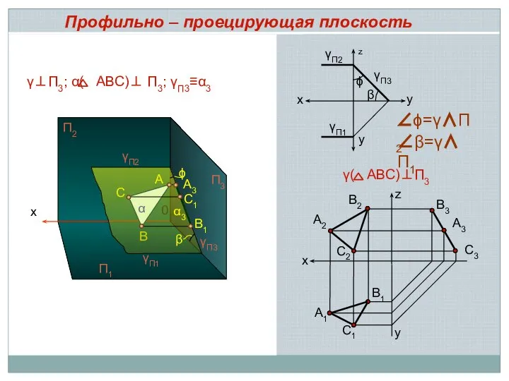 x A 0 B C γП2 γП1 П2 П1 A3 С1