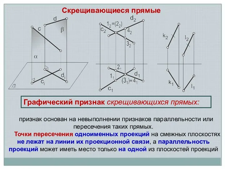 Скрещивающиеся прямые Графический признак скрещивающихся прямых: признак основан на невыполнении признаков