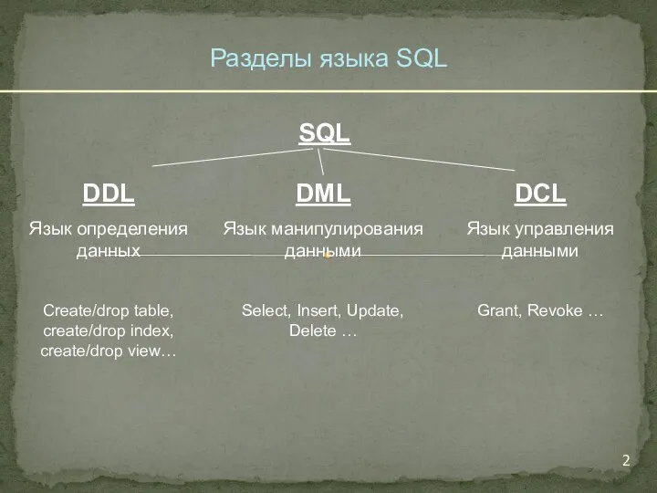Разделы языка SQL