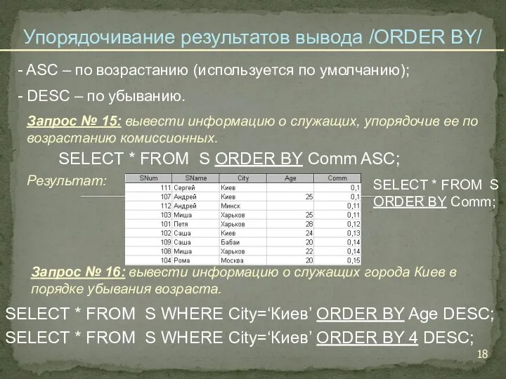 SELECT * FROM S ORDER BY Comm ASC; Запрос № 15: