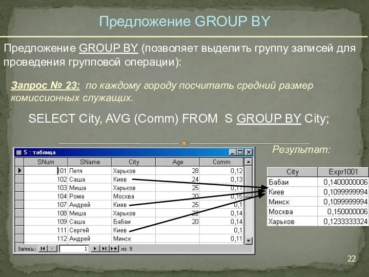 SELECT City, AVG (Comm) FROM S GROUP BY City; Запрос №