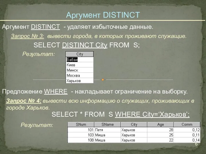 SELECT DISTINCT City FROM S; SELECT * FROM S WHERE City=‘Харьков’;