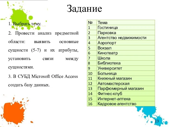 Задание 1. Выбрать тему. 2. Провести анализ предметной области: выявить основные