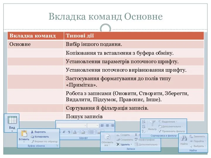 Вкладка команд Основне