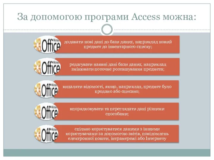 За допомогою програми Access можна: