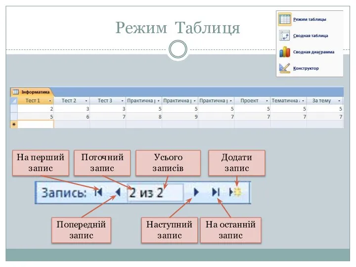 Режим Таблиця На перший запис Усього записів Попередній запис Поточний запис