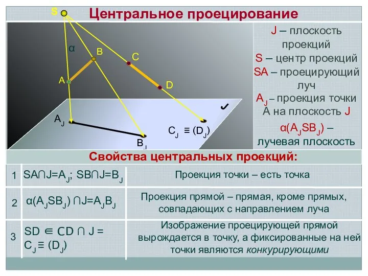 S А В AJ BJ CJ ≡ (DJ) D C Центральное