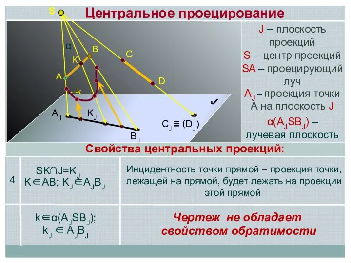 S А В К AJ KJ BJ CJ ≡ (DJ) D